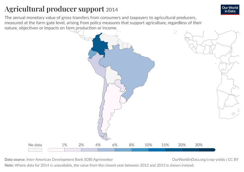 Agricultural producer support