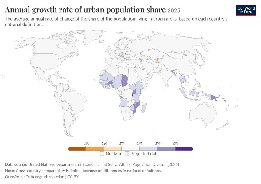 Annual growth rate of urban population share