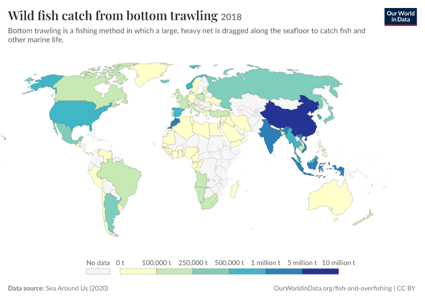 A thumbnail of the "Wild fish catch from bottom trawling" chart