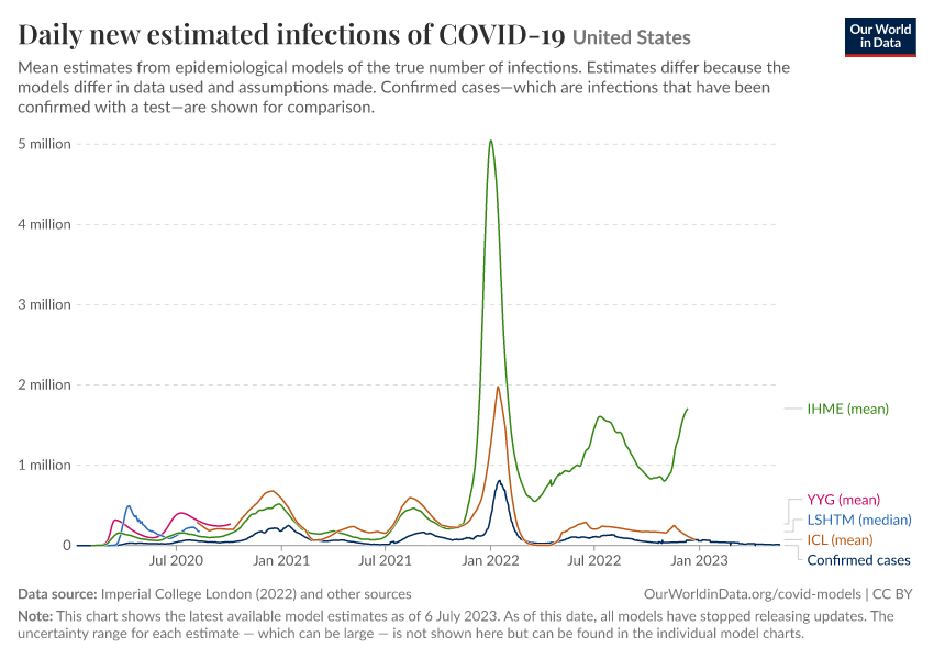 A thumbnail of the "Daily new estimated infections of COVID-19" chart
