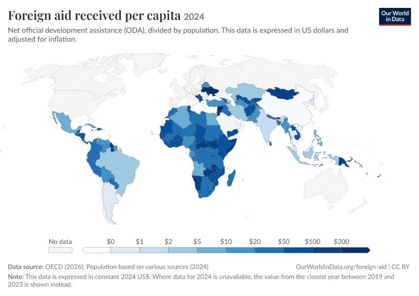 A thumbnail of the "Foreign aid received per capita" chart