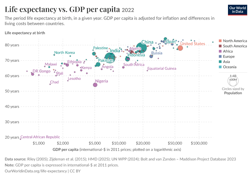 A thumbnail of the "Life expectancy vs. GDP per capita" chart