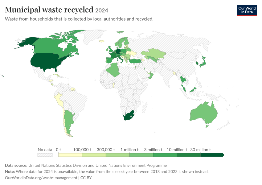 A thumbnail of the "Municipal waste recycled" chart