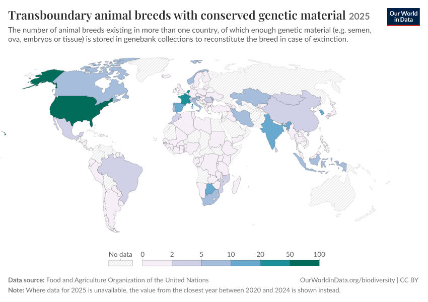 A thumbnail of the "Transboundary animal breeds with conserved genetic material" chart