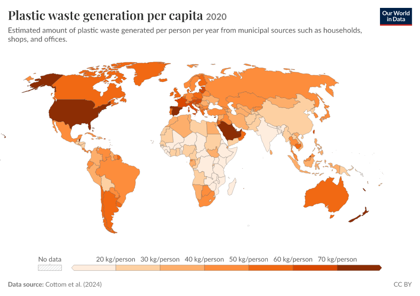 Plastic waste generation