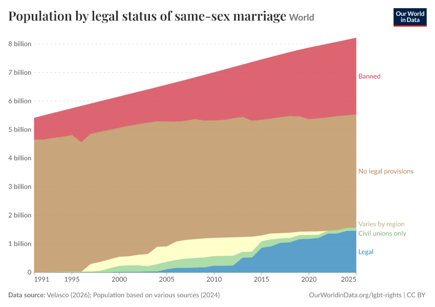 A thumbnail of the "Population by legal status of same-sex marriage" chart
