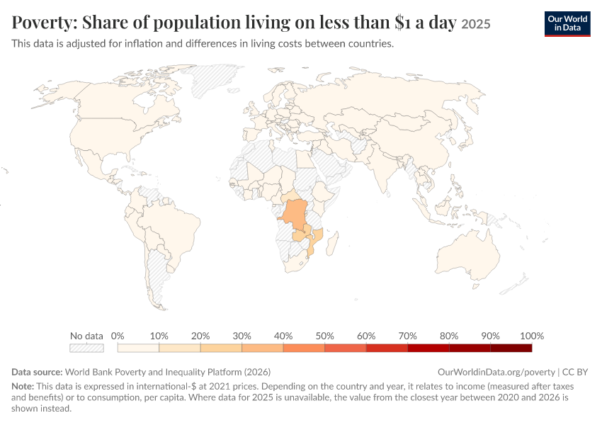 A thumbnail of the "Poverty: Share of population living on less than $1 a day" chart