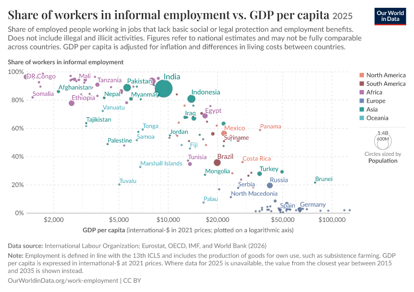 A thumbnail of the "Share of workers in informal employment vs. GDP per capita" chart