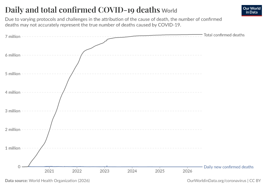 A thumbnail of the "Daily and total confirmed COVID-19 deaths" chart