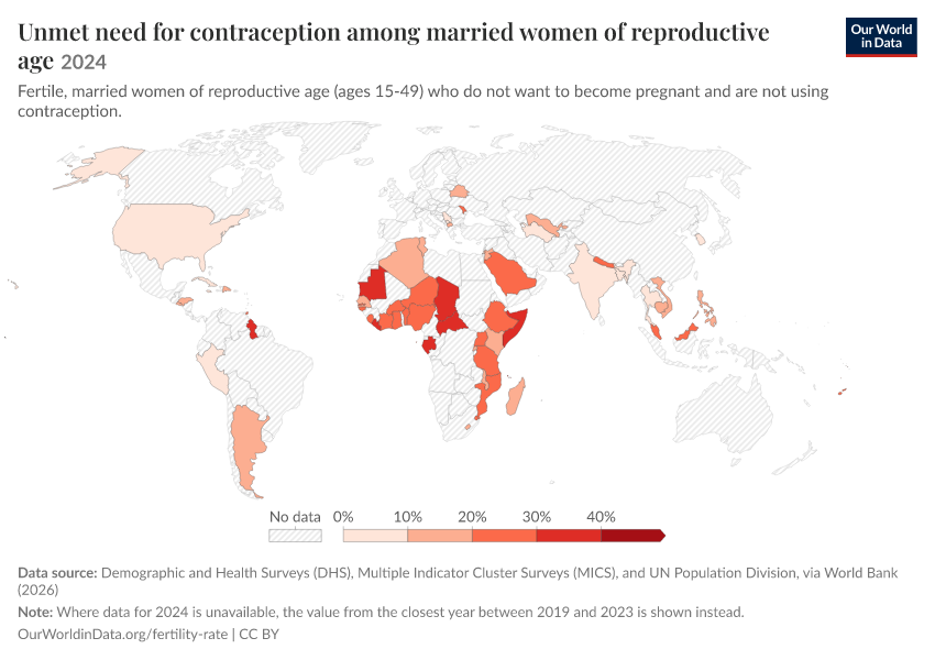 A thumbnail of the "Unmet need for contraception among married women of reproductive age" chart